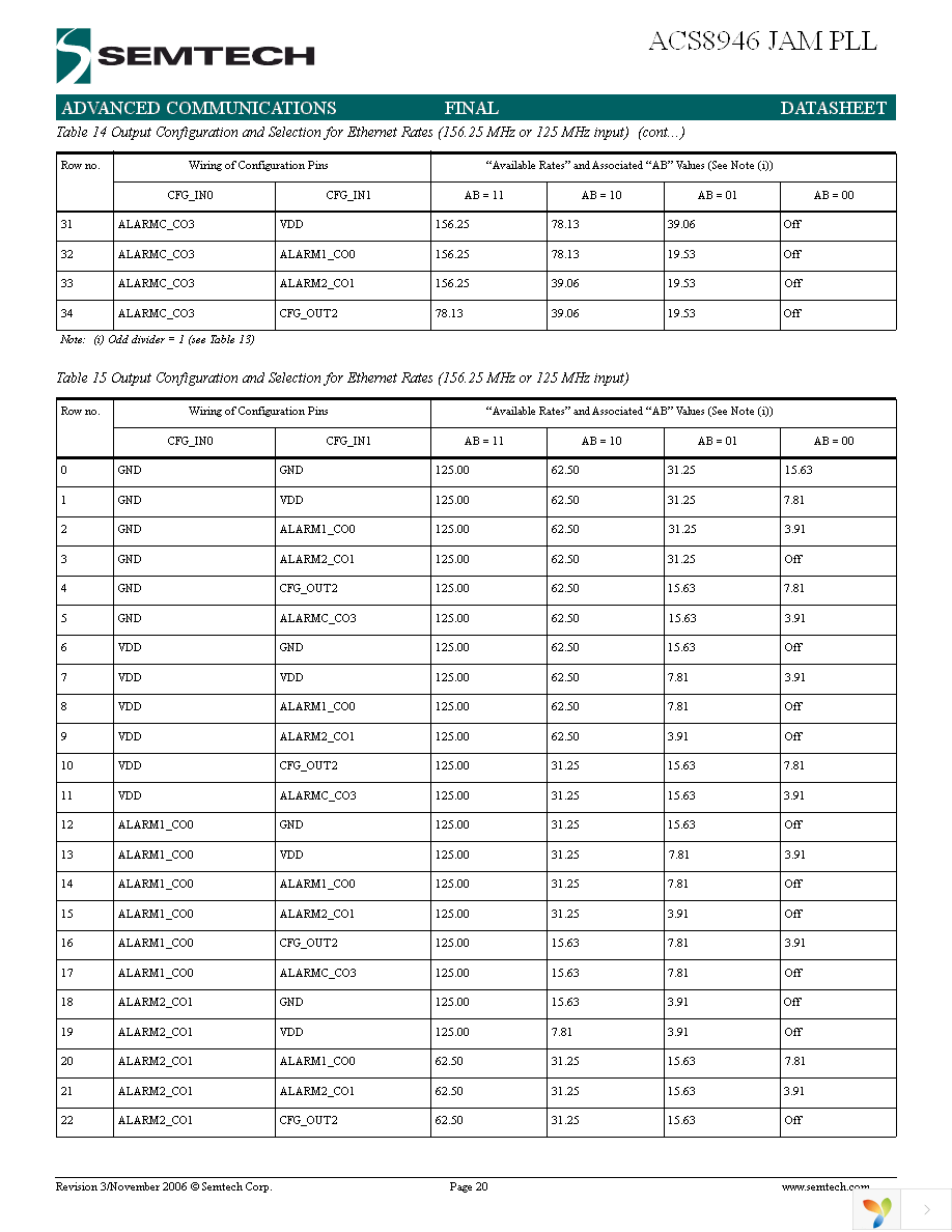 ACS8946T Page 20