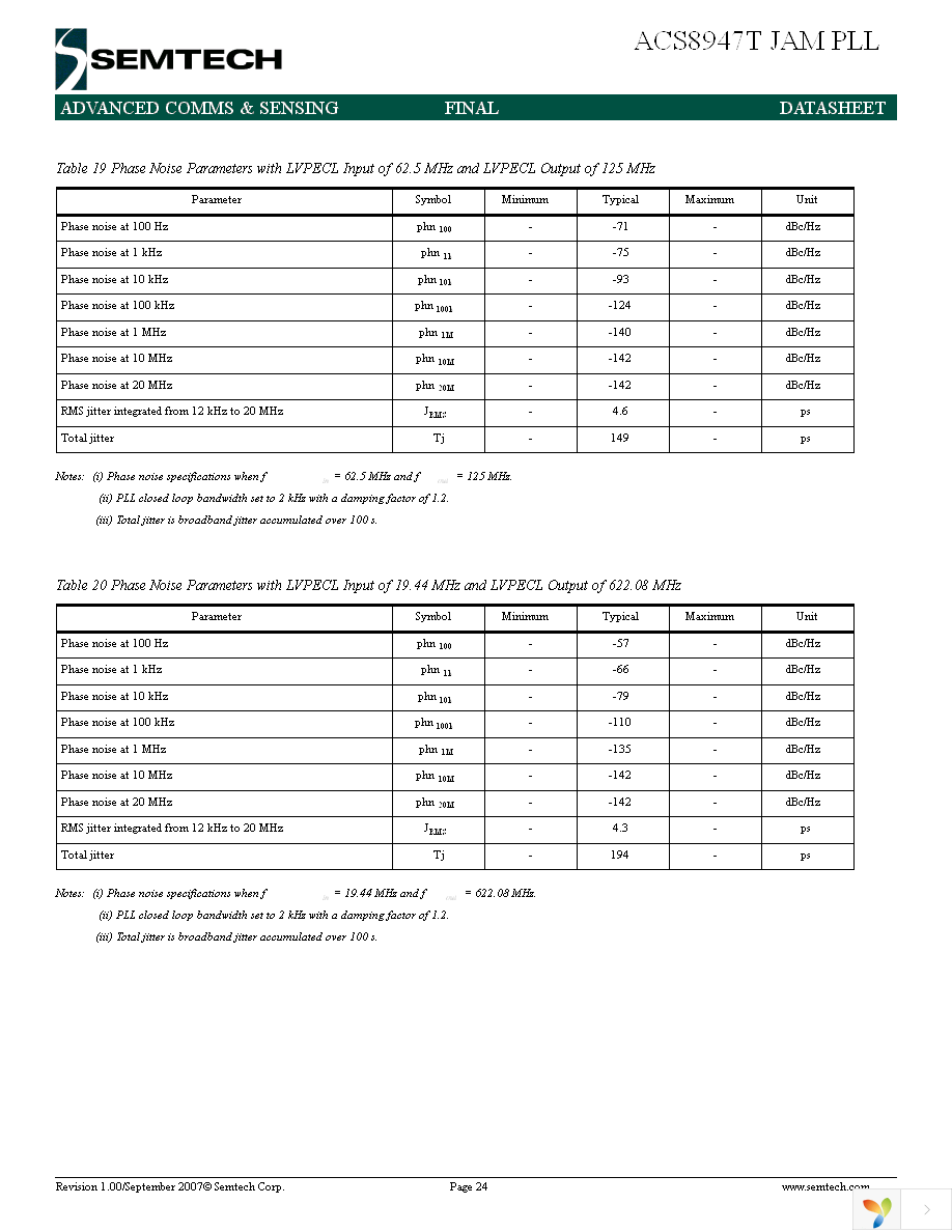 ACS8947T Page 24