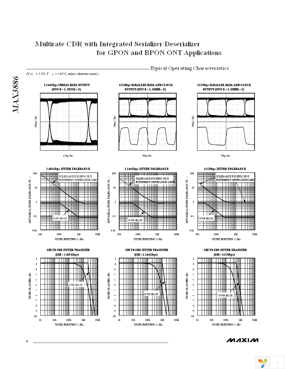 MAX3886ETN+ Page 6