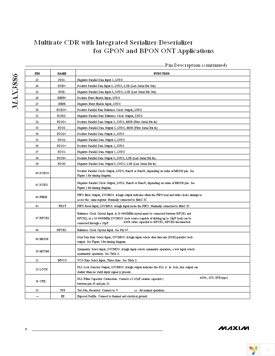 MAX3886ETN+ Page 8