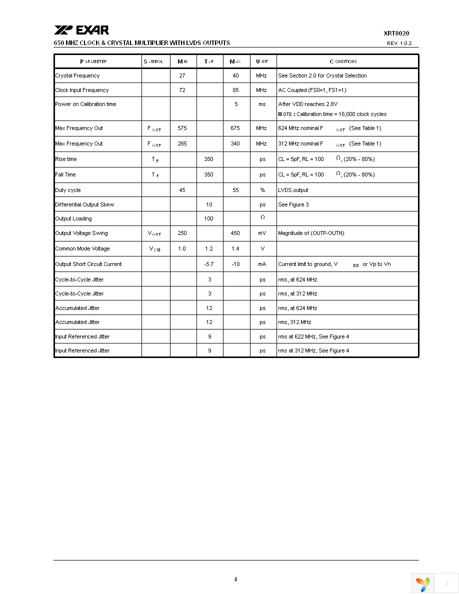 XRT8020IL-F Page 5