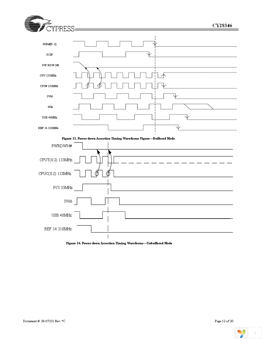 CY28346OXCT Page 12