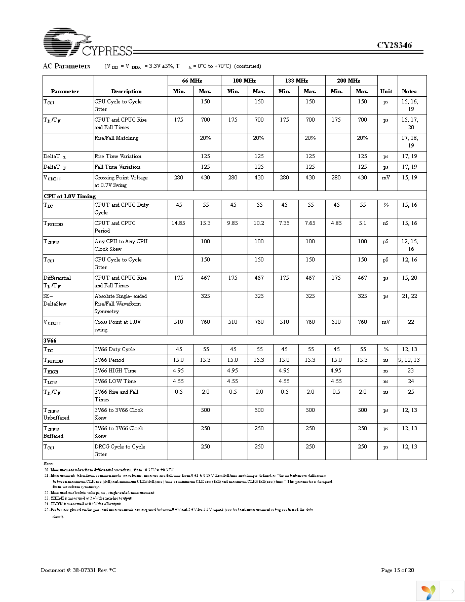 CY28346OXCT Page 15