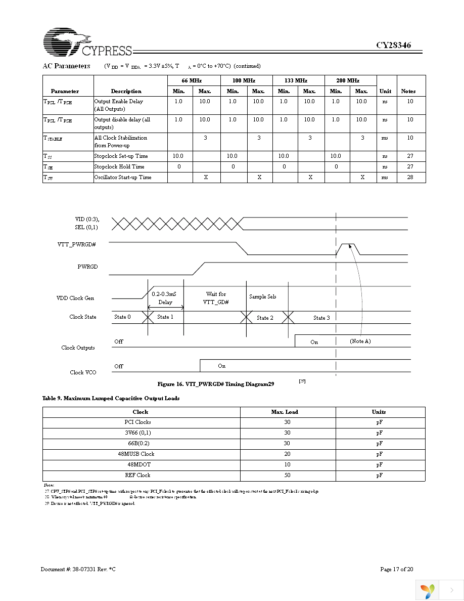 CY28346OXCT Page 17