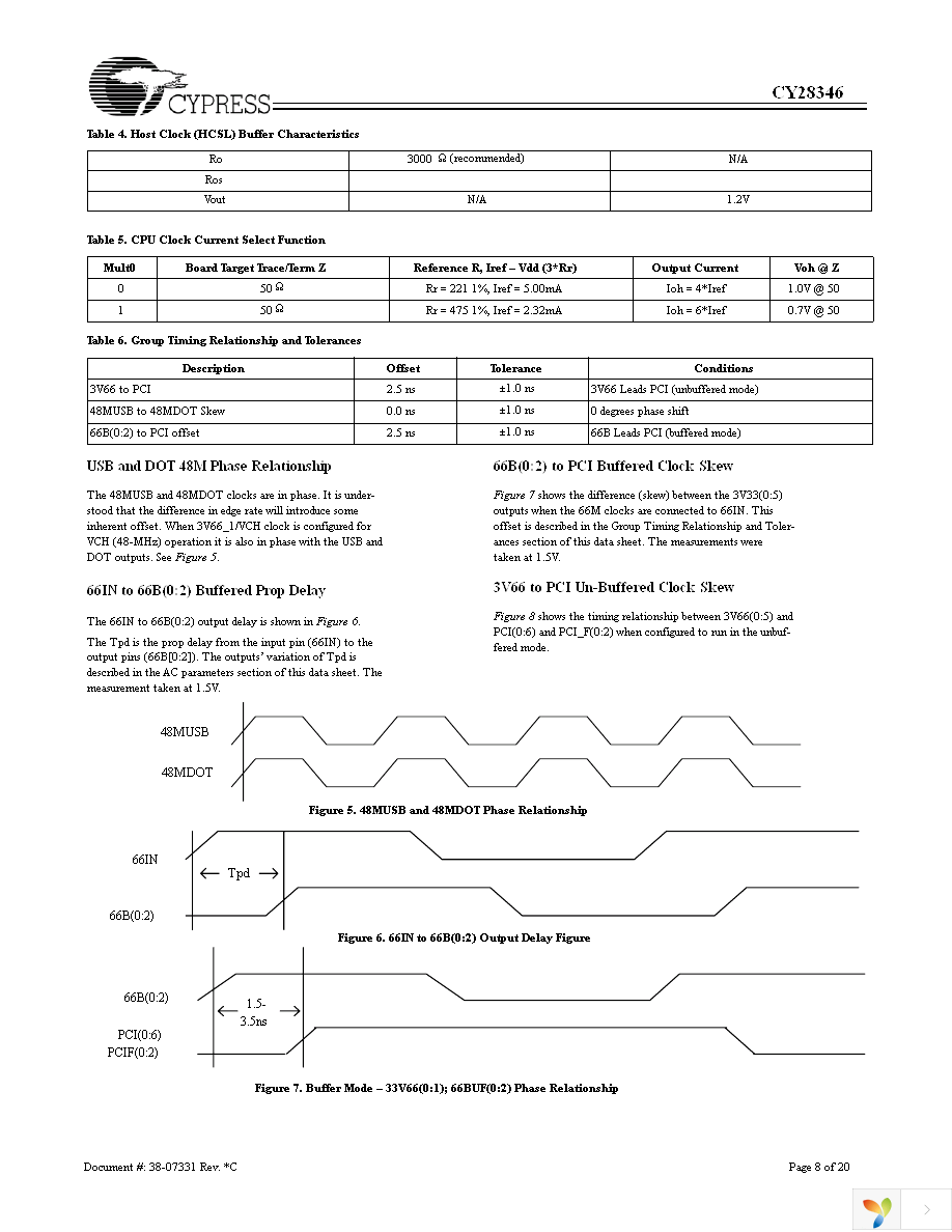 CY28346OXCT Page 8