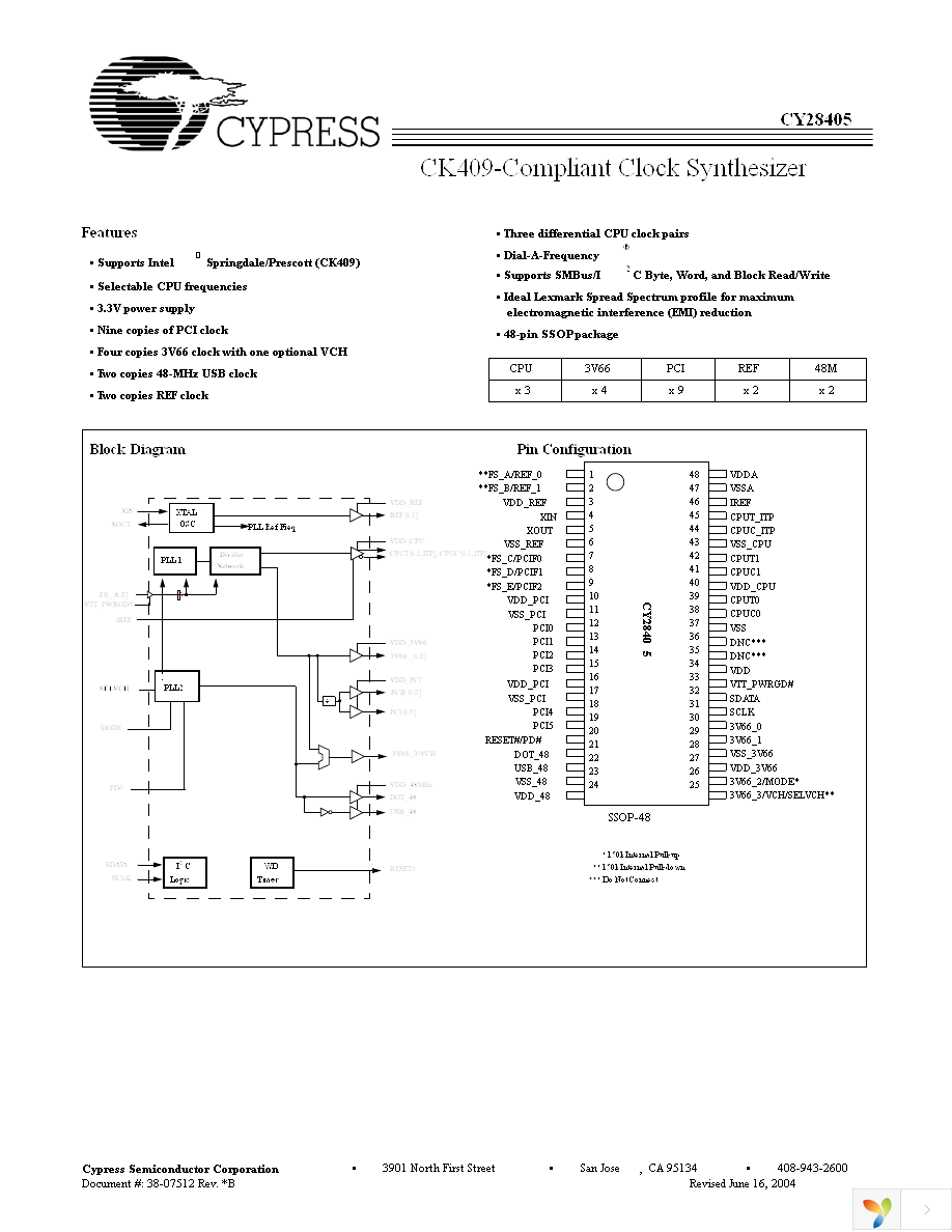 CY28405OXC Page 1