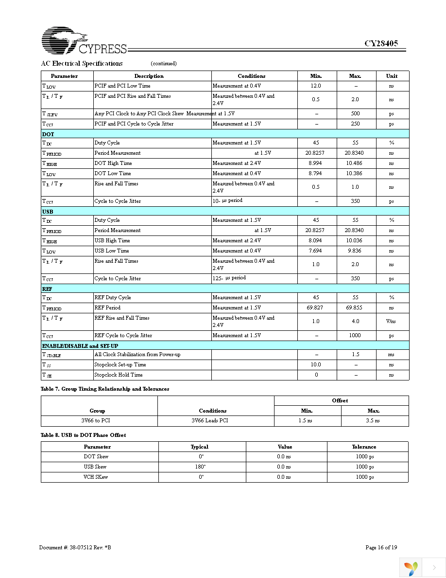 CY28405OXC Page 16