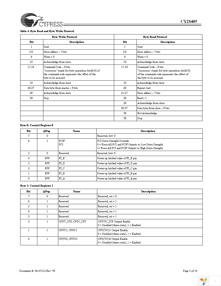 CY28405OXC Page 5