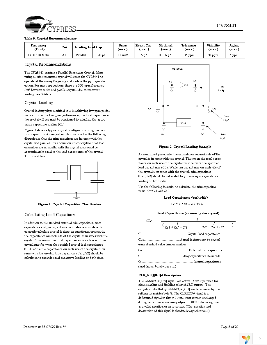 CY28441ZXCT Page 8