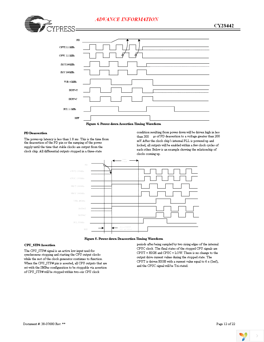 CY28442ZXC Page 12