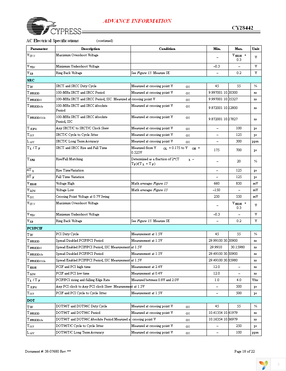 CY28442ZXC Page 18