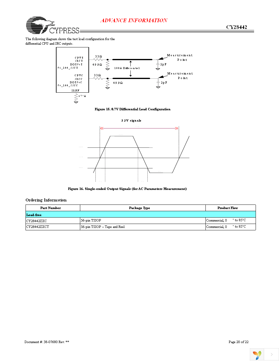 CY28442ZXC Page 20