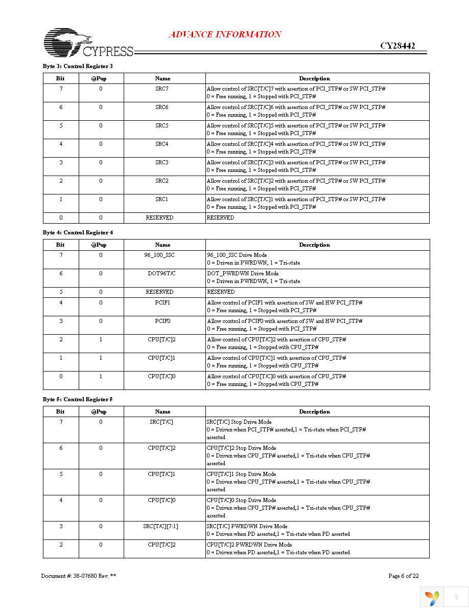 CY28442ZXC Page 6