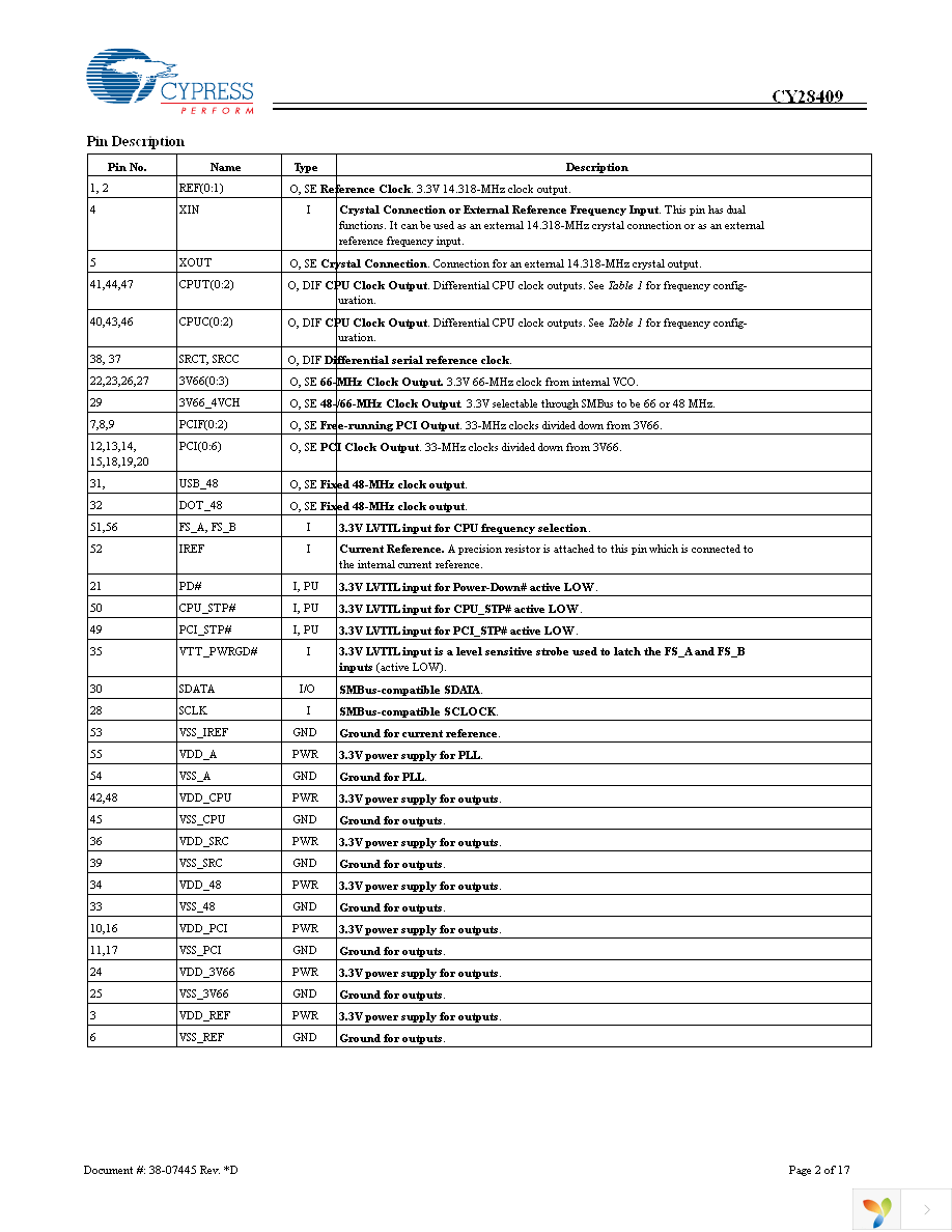 CY28409OXC Page 2