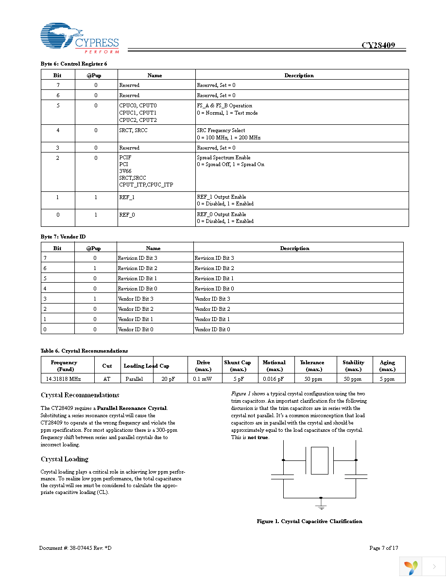 CY28409OXC Page 7