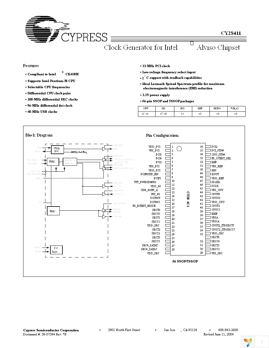 CY28411ZXC Page 1