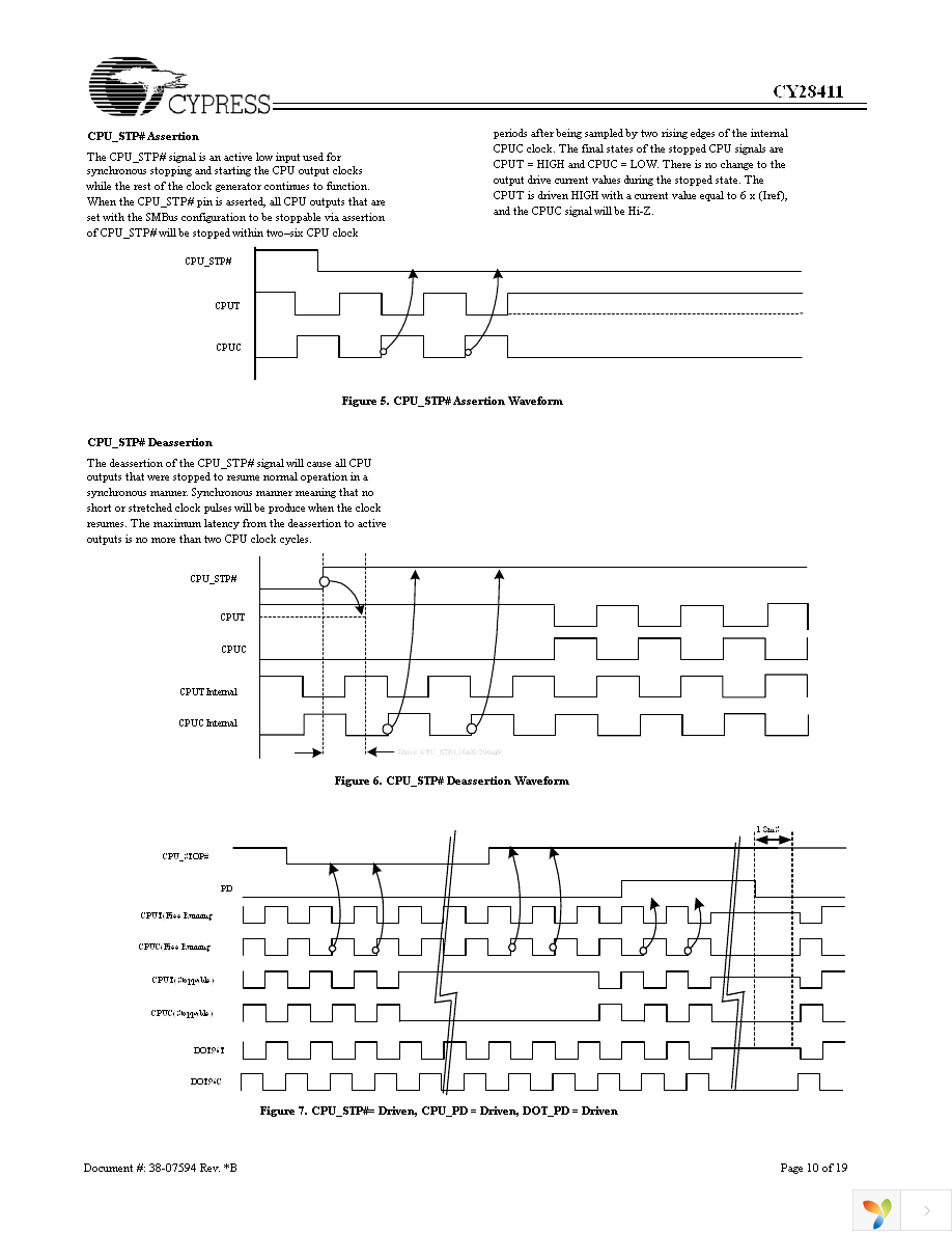 CY28411ZXC Page 10