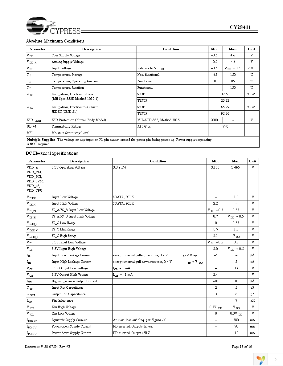 CY28411ZXC Page 13