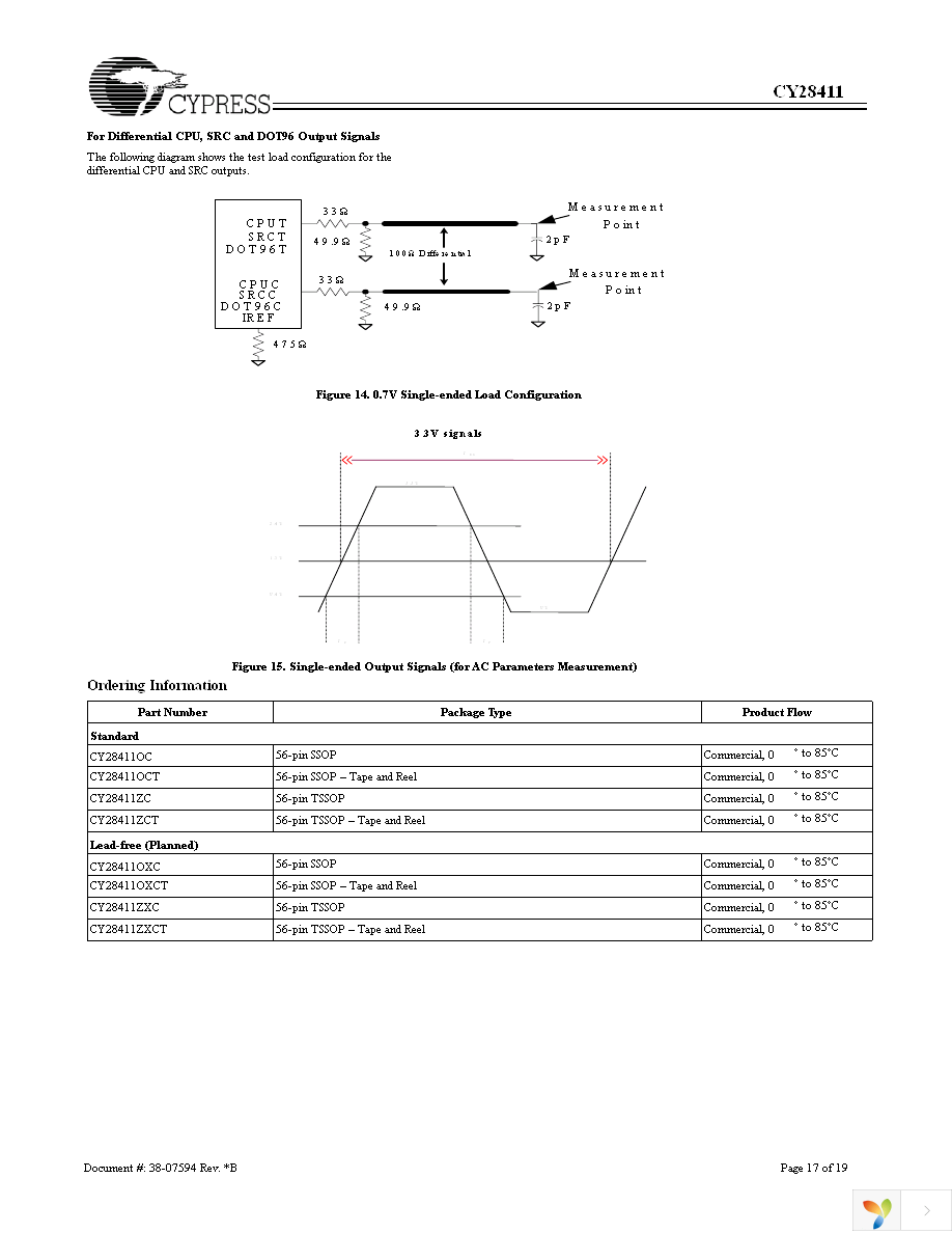 CY28411ZXC Page 17