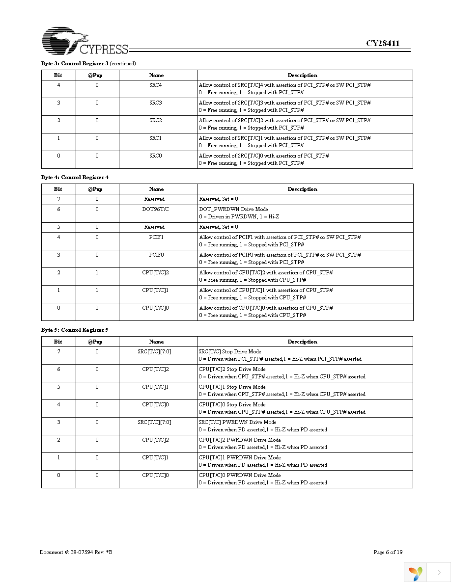 CY28411ZXC Page 6