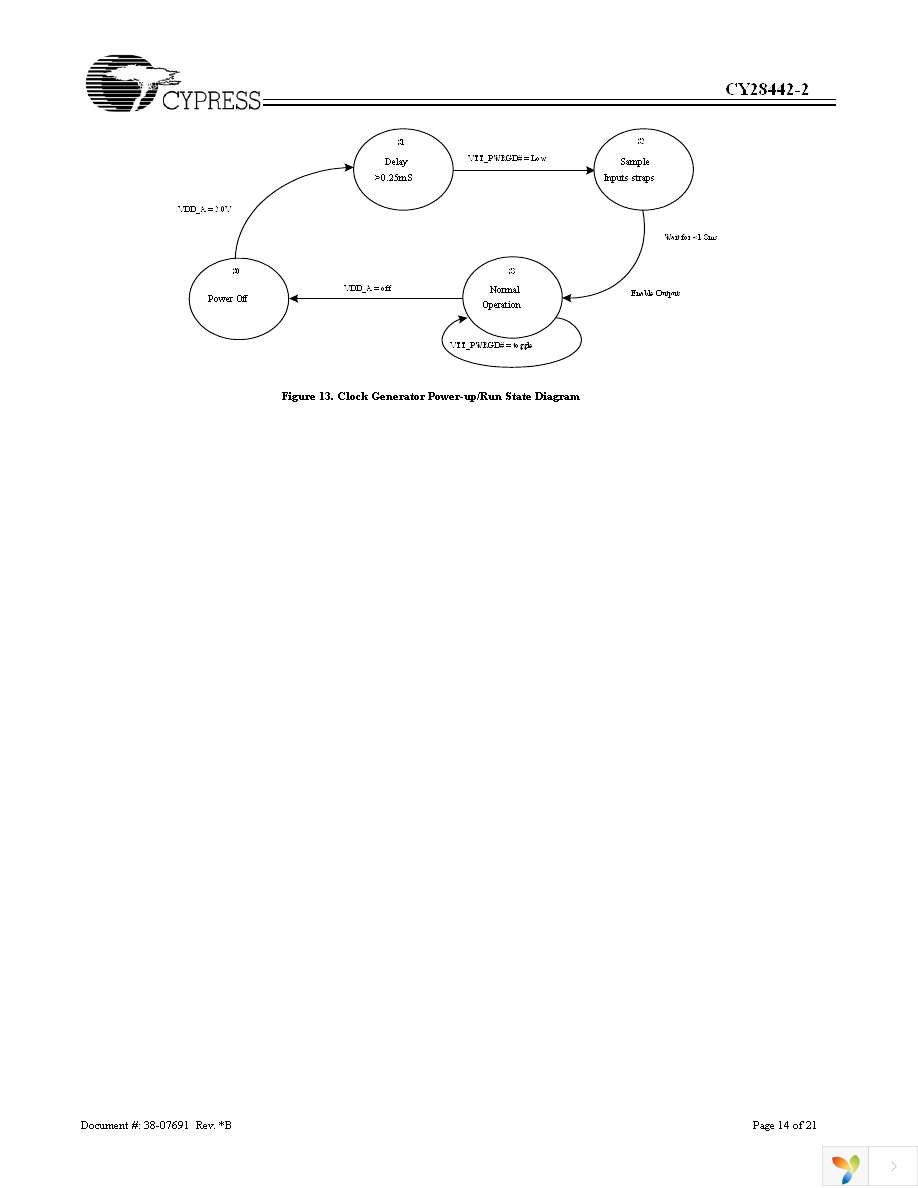 CY28442ZXC-2 Page 14