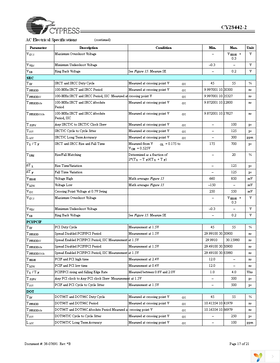 CY28442ZXC-2 Page 17