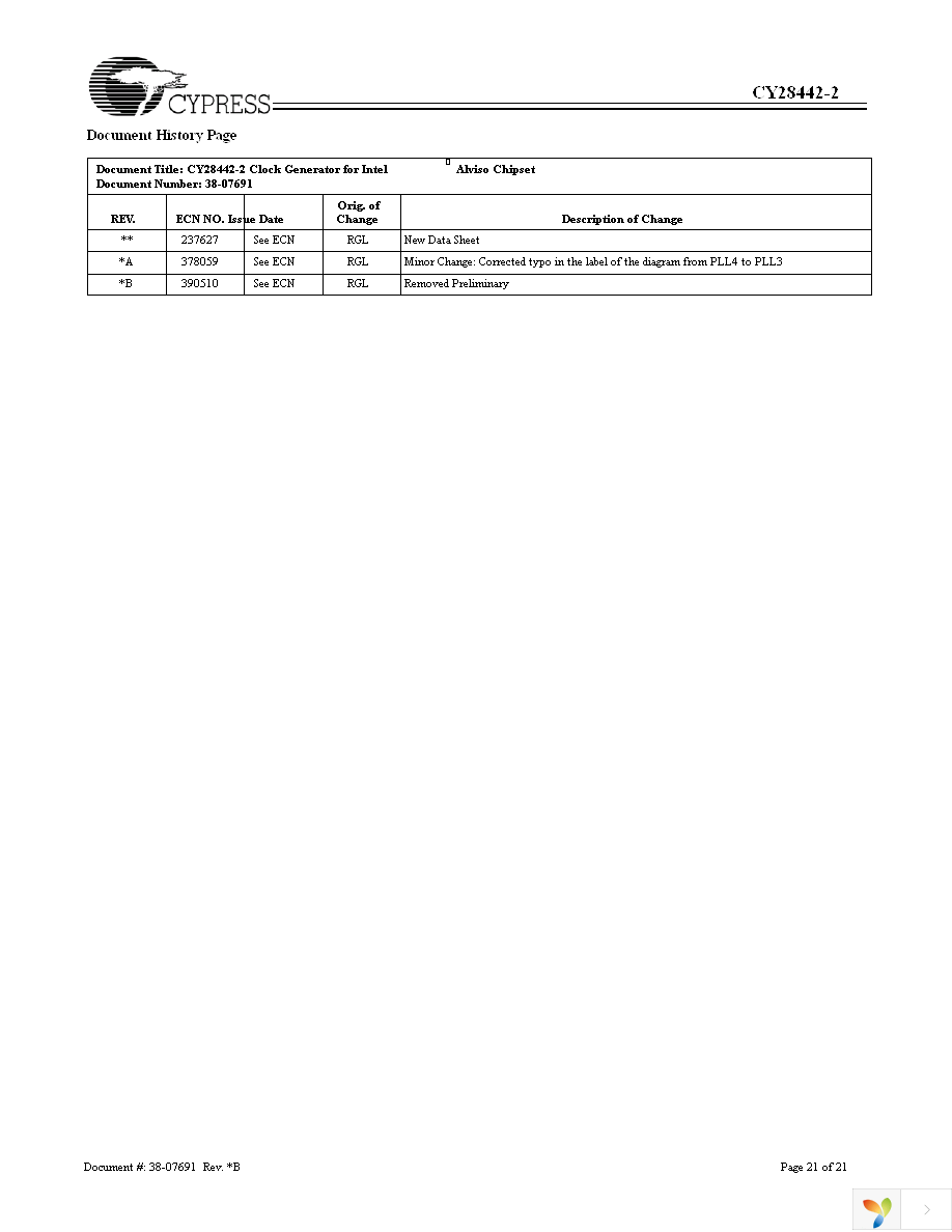 CY28442ZXC-2 Page 21