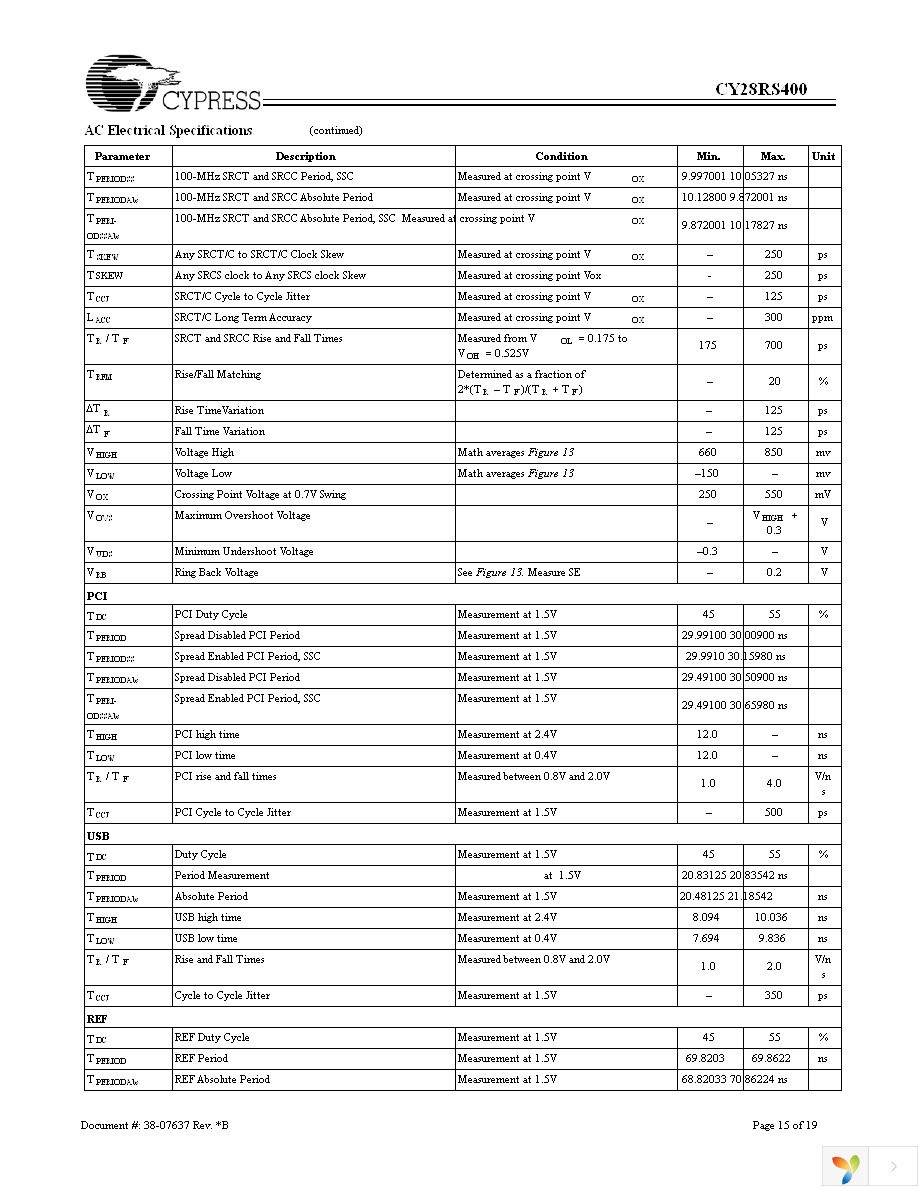 CY28RS400OXC Page 15