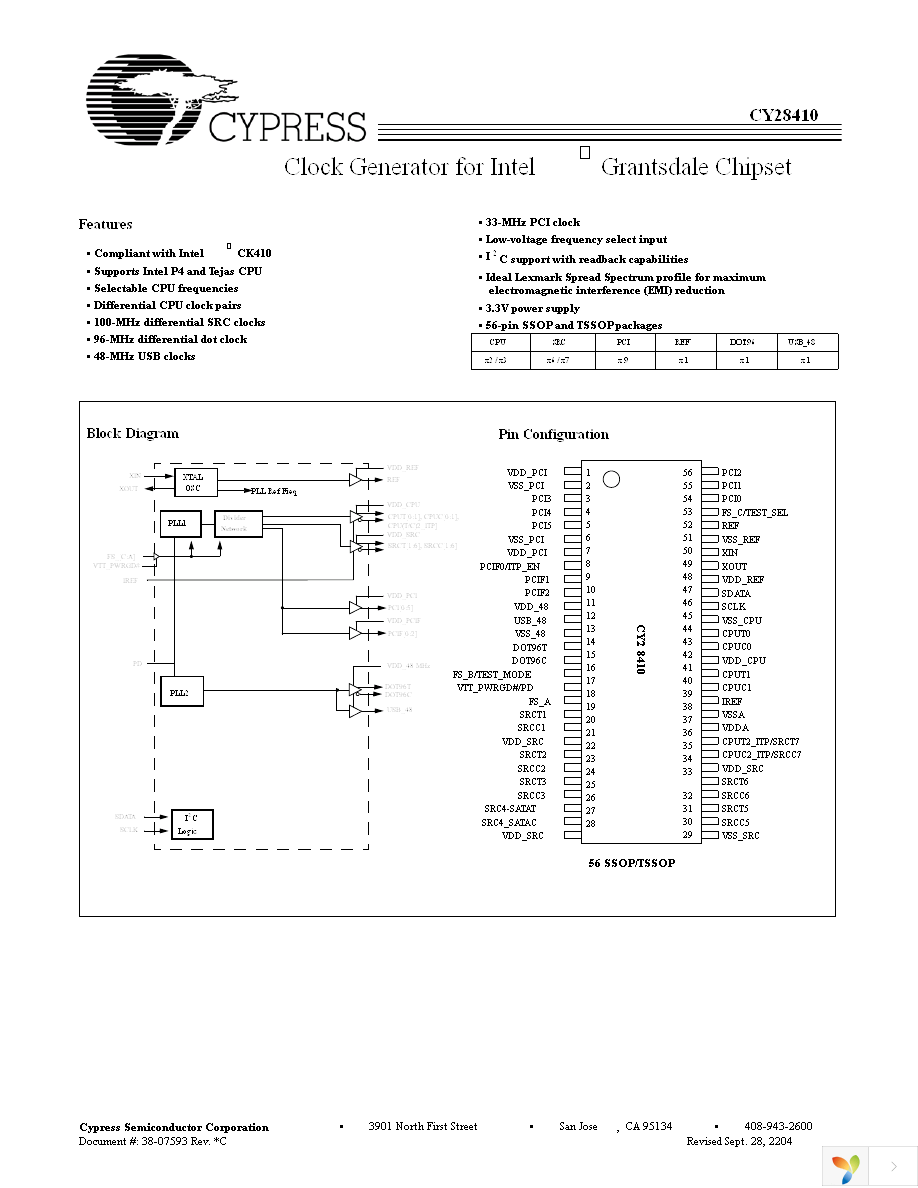 CY28410OXC Page 1