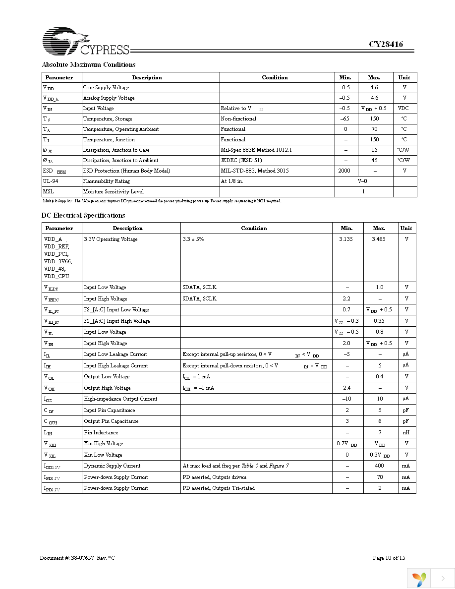 CY28416OXC Page 10