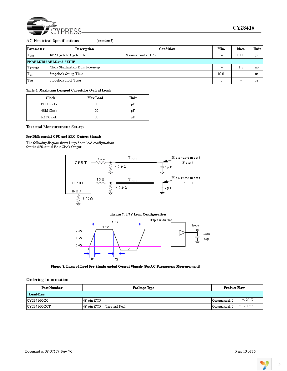 CY28416OXC Page 13