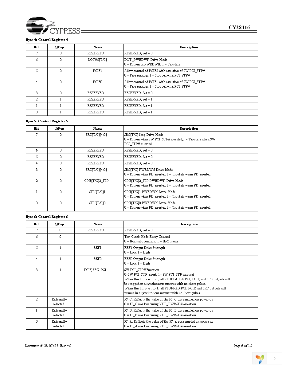 CY28416OXC Page 6