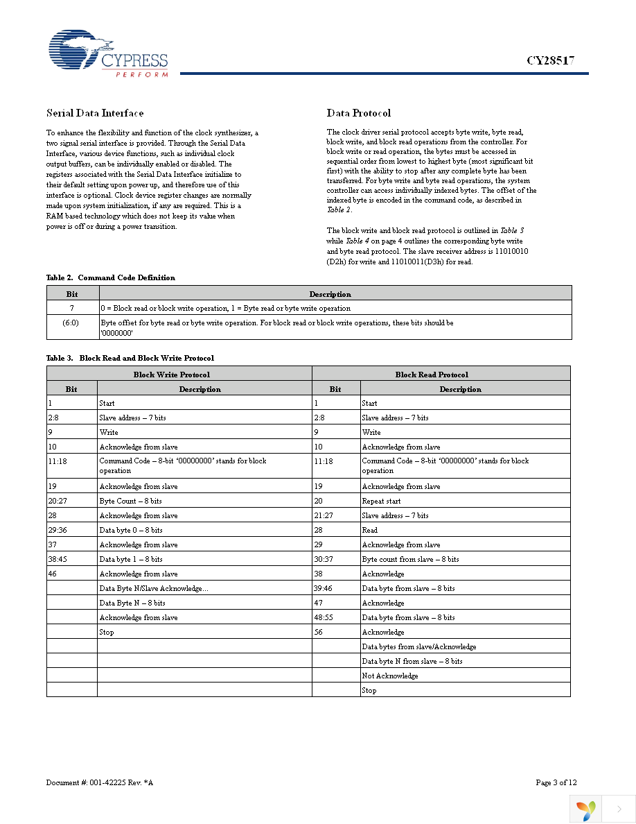 CY28517ZXC Page 3