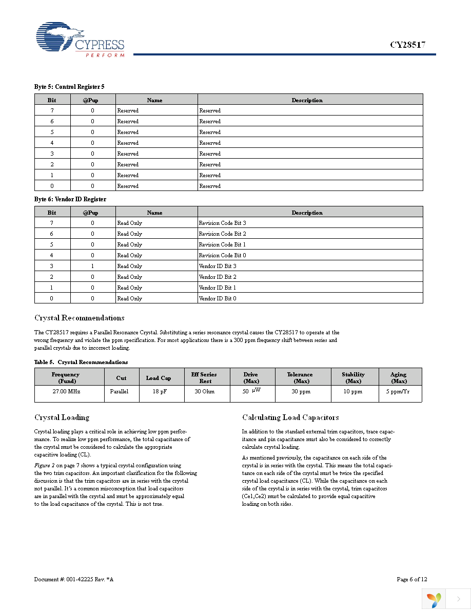 CY28517ZXC Page 6