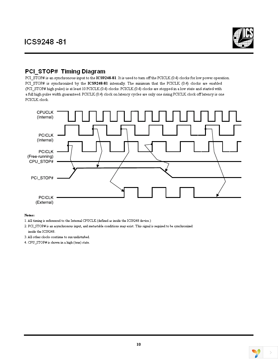 ICS9248BF-81LFT Page 10