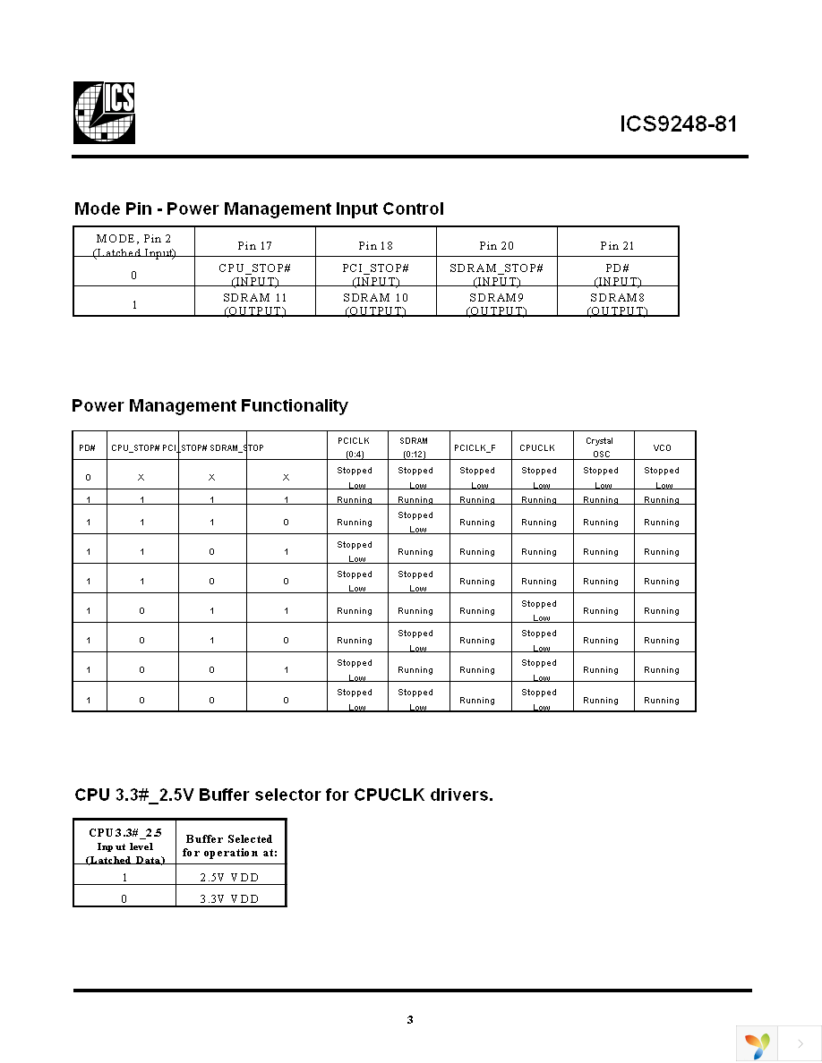 ICS9248BF-81LFT Page 3