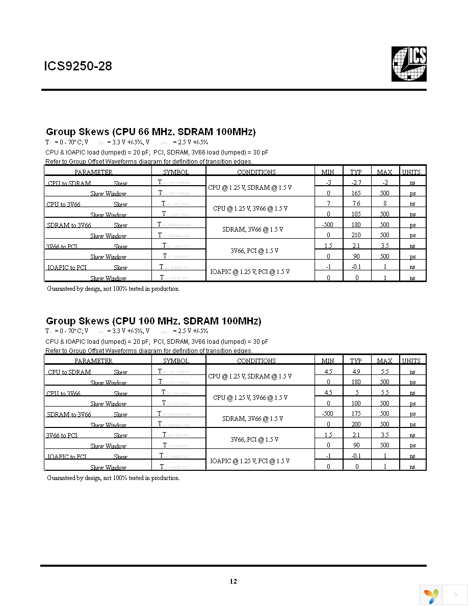 ICS9250BF-28T Page 12