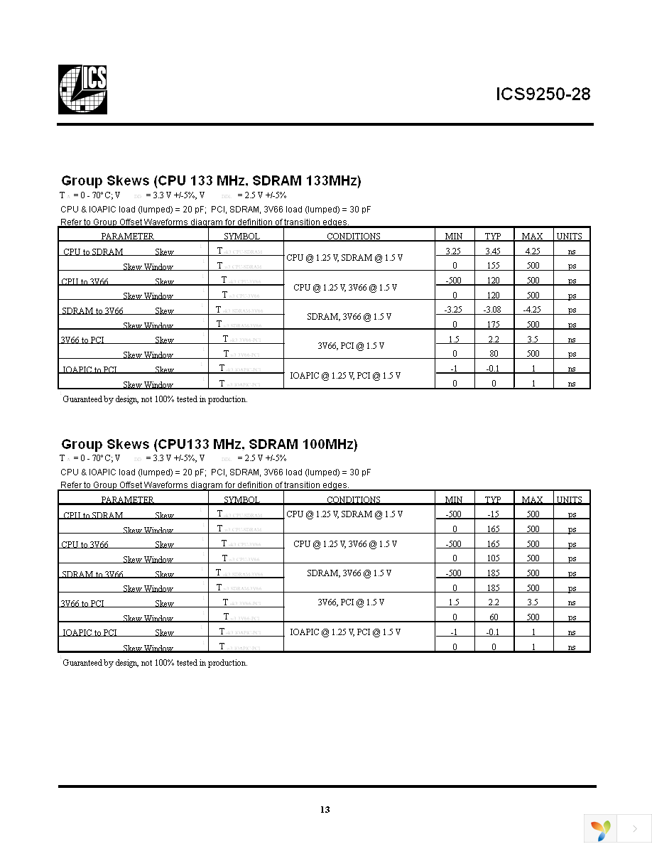 ICS9250BF-28T Page 13