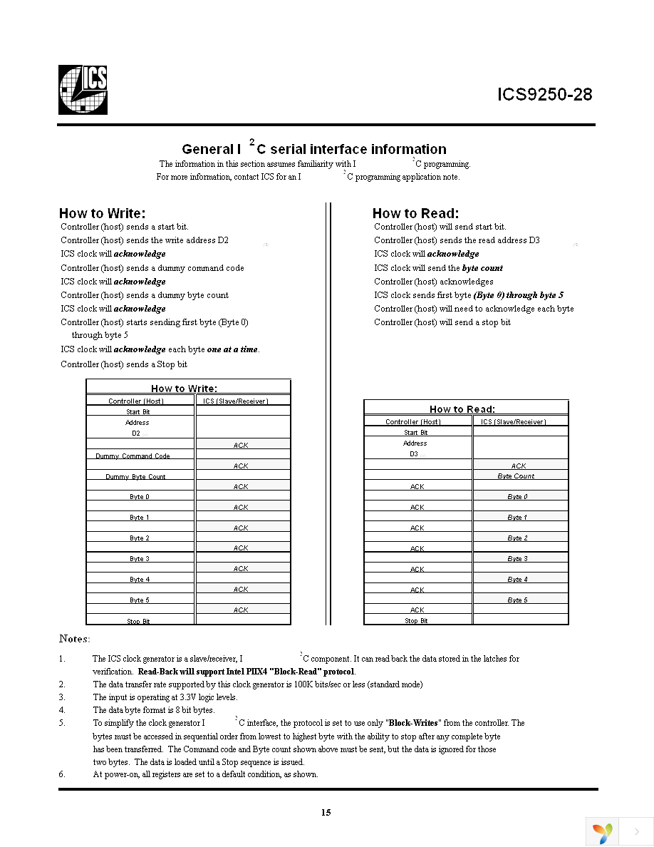 ICS9250BF-28T Page 15