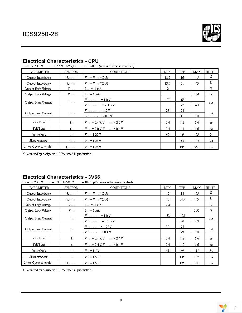 ICS9250BF-28T Page 8