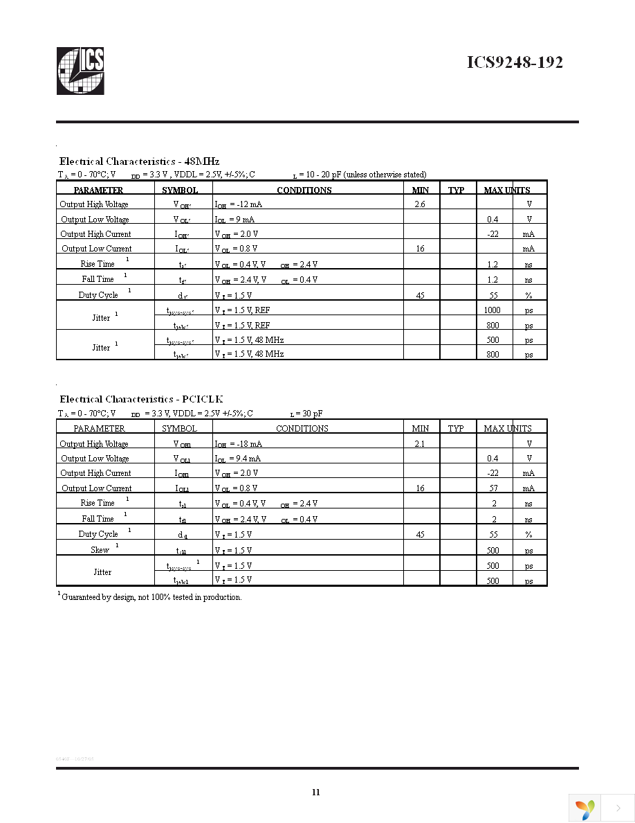 ICS9248AG-192LF Page 11