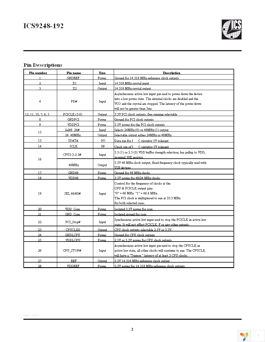 ICS9248AG-192LF Page 2