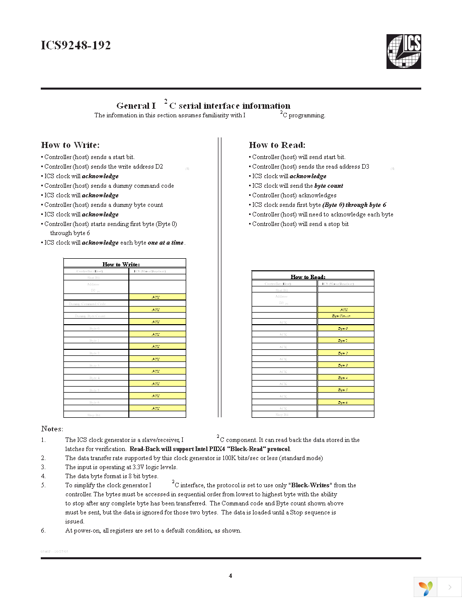 ICS9248AG-192LF Page 4