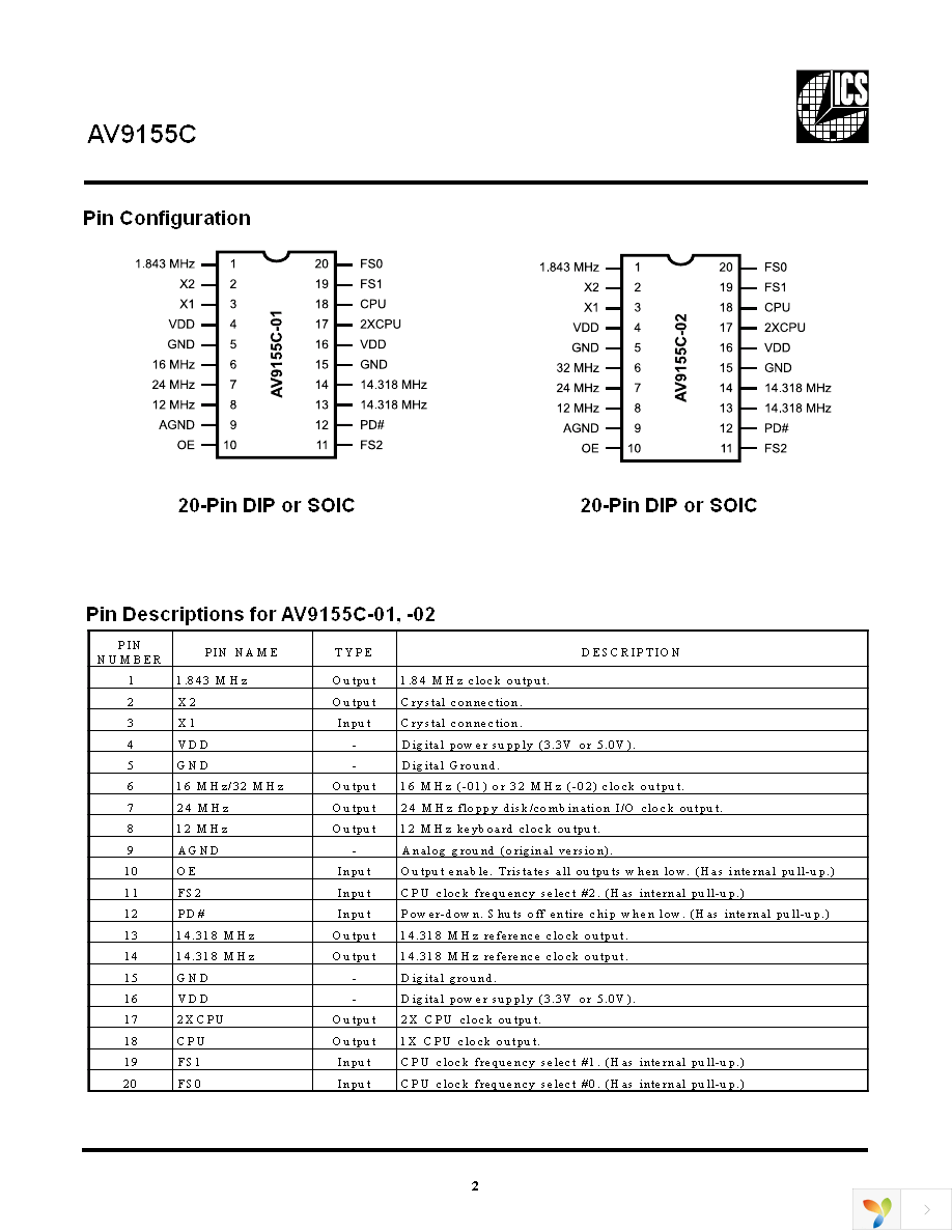 ICS9155C-01CW20 Page 2