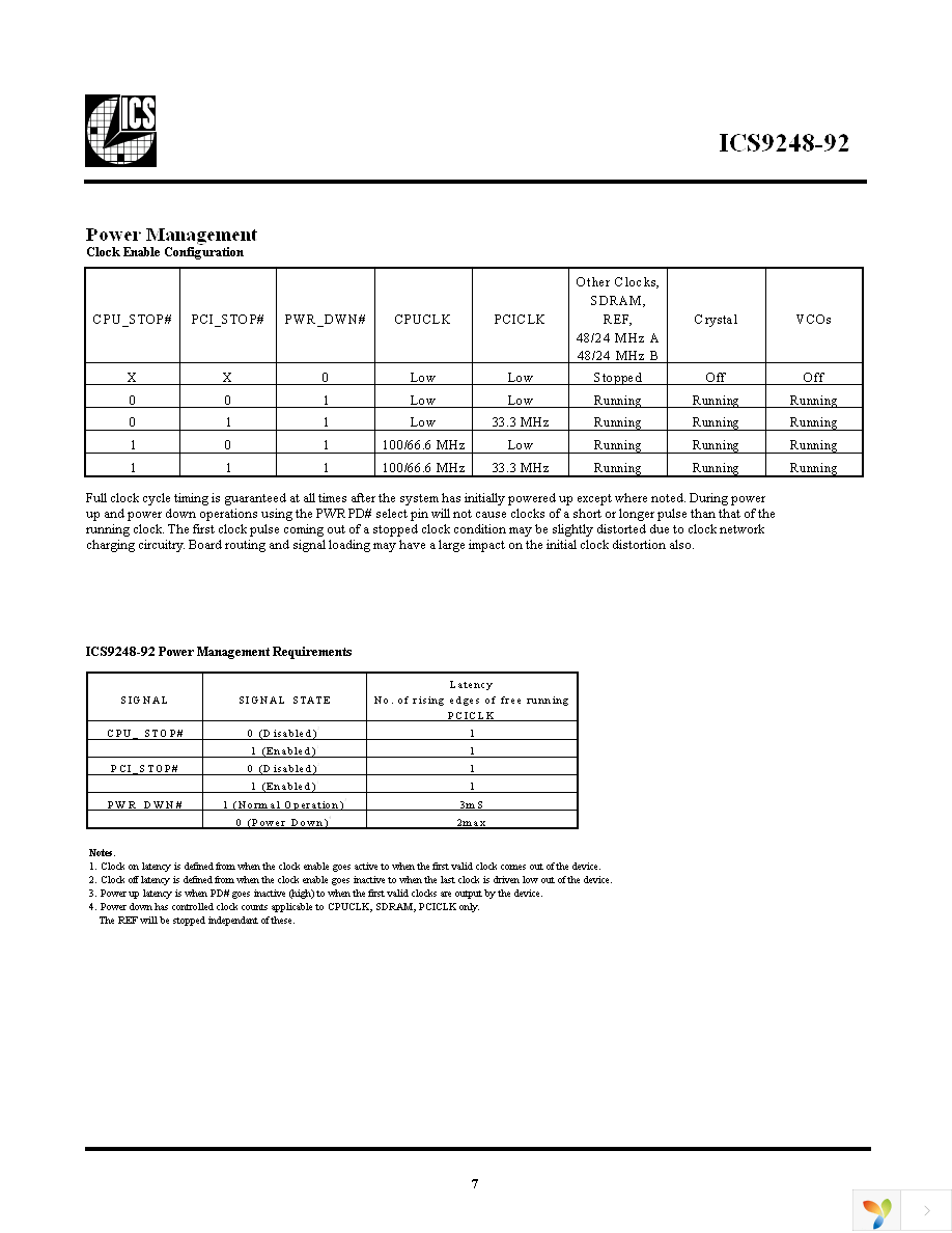 ICS9248AG-92LF Page 7