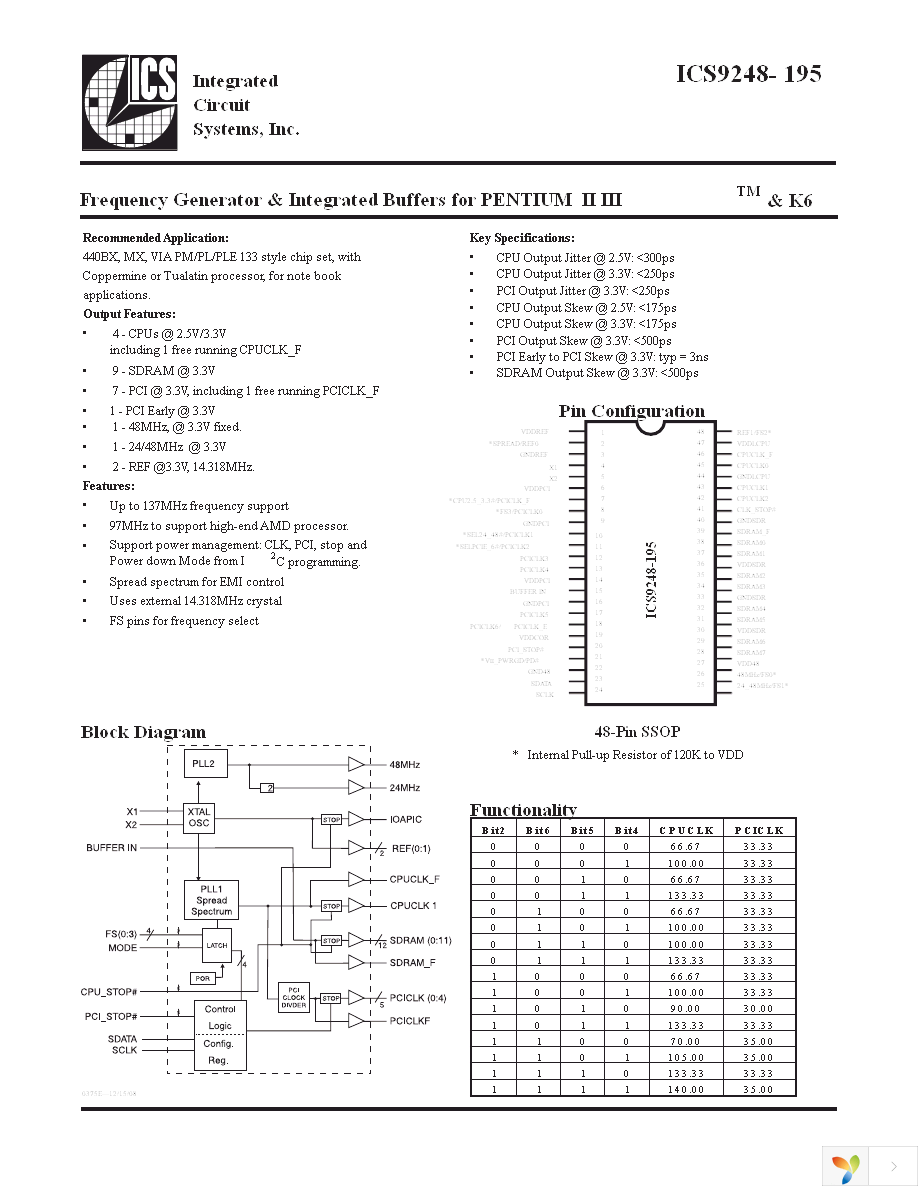 ICS9248BF-195 Page 1