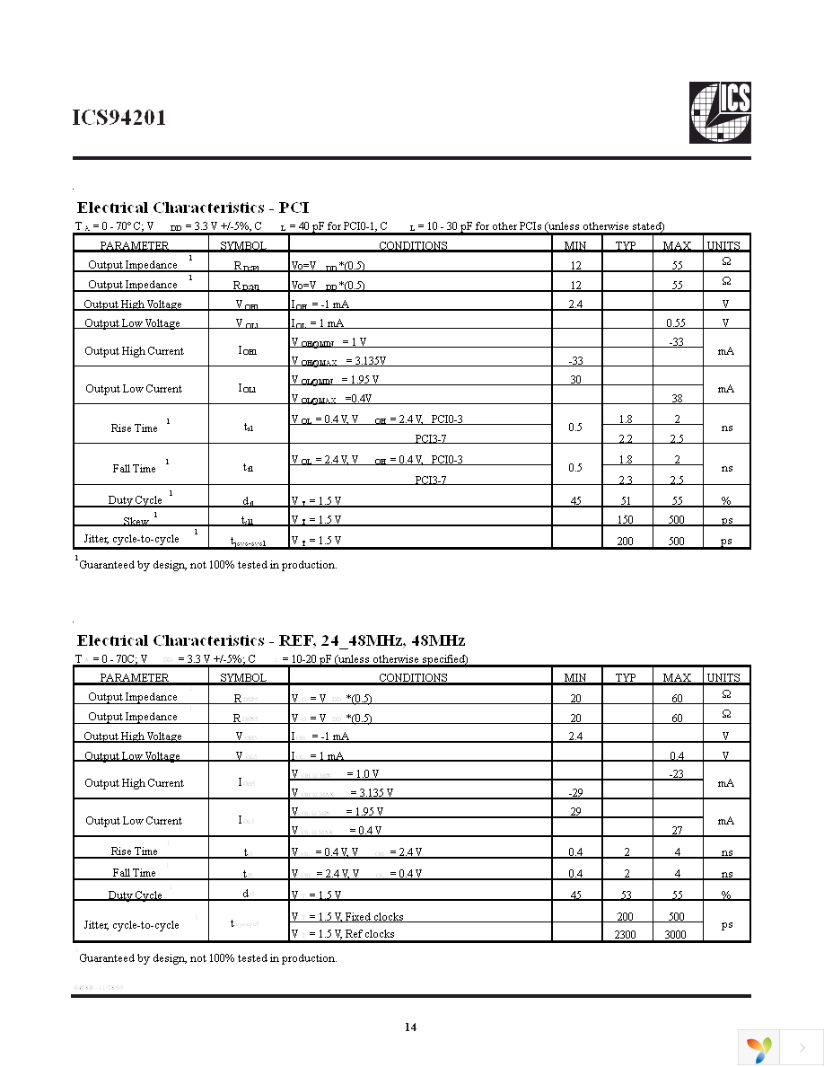 ICS94201DFLFT Page 14