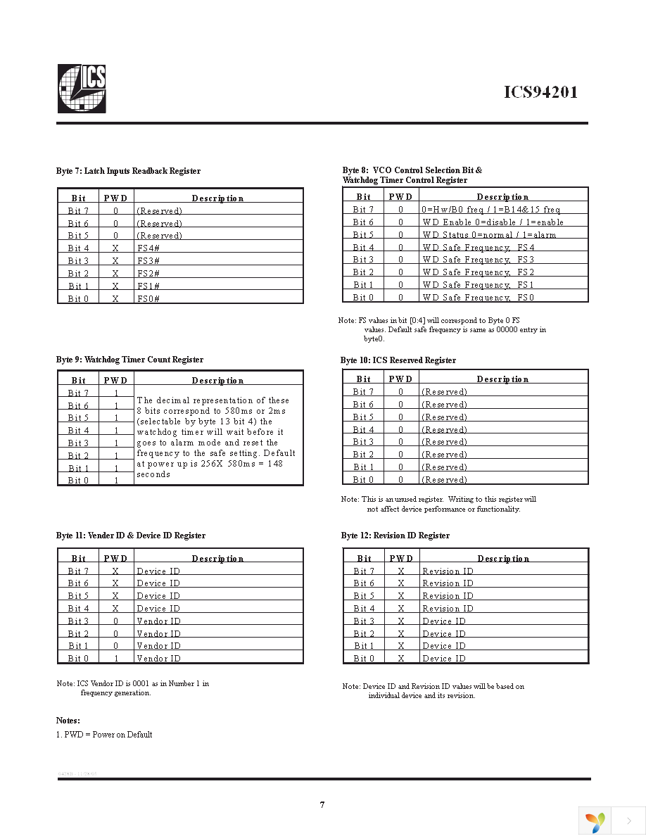 ICS94201DFLFT Page 7