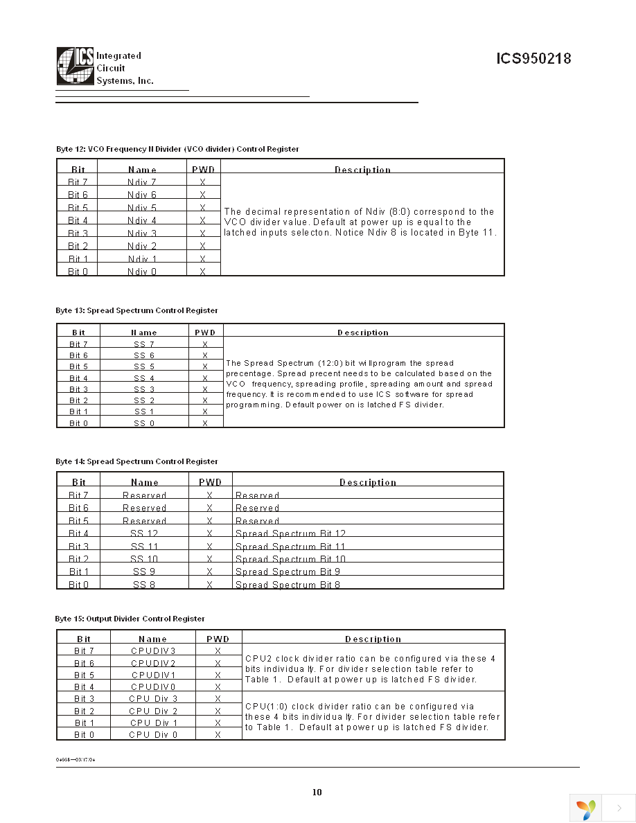 ICS950218AFLF Page 10