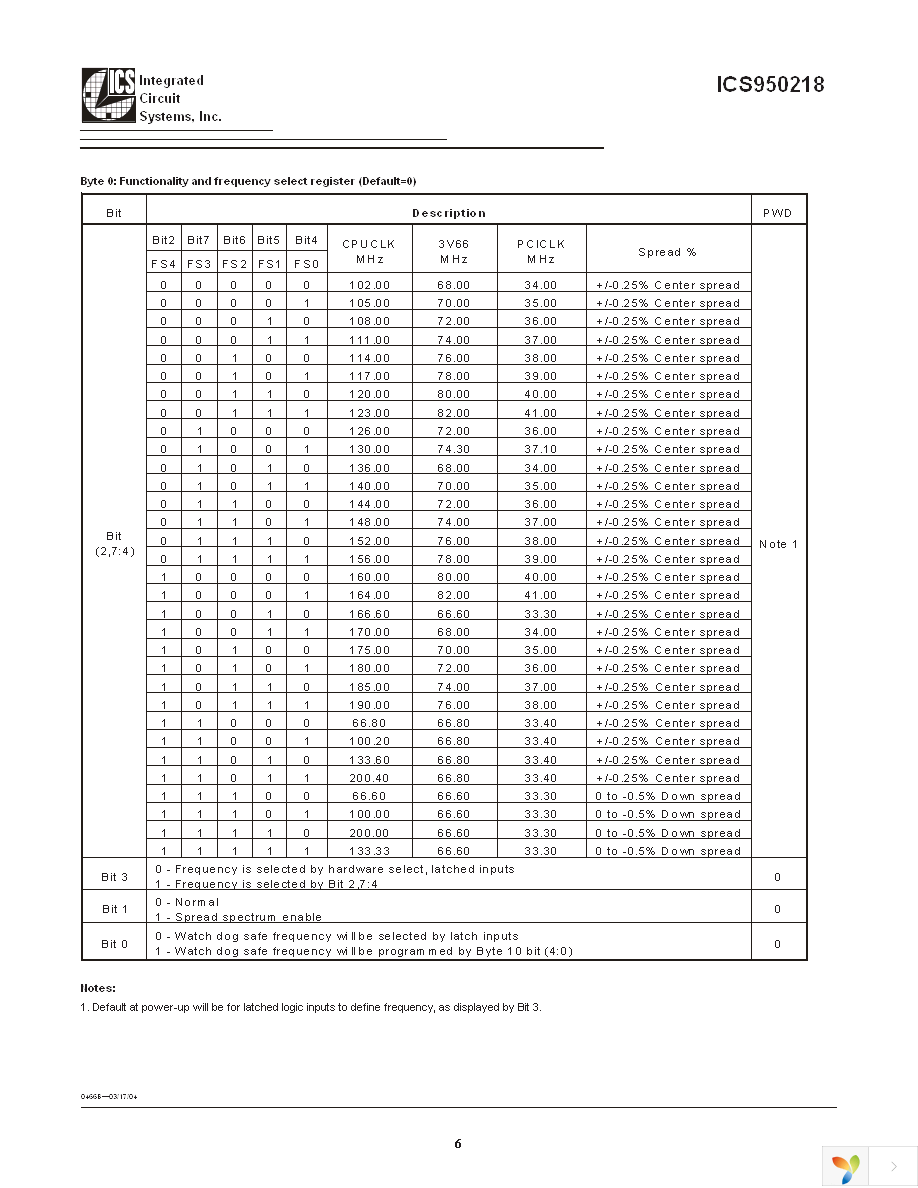 ICS950218AFLF Page 6